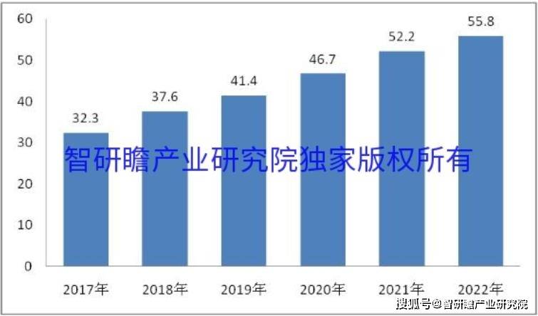 有信展业app苹果版下载:中国在线漫画行业发展趋势调研与未来投资预测报告-第2张图片-太平洋在线下载