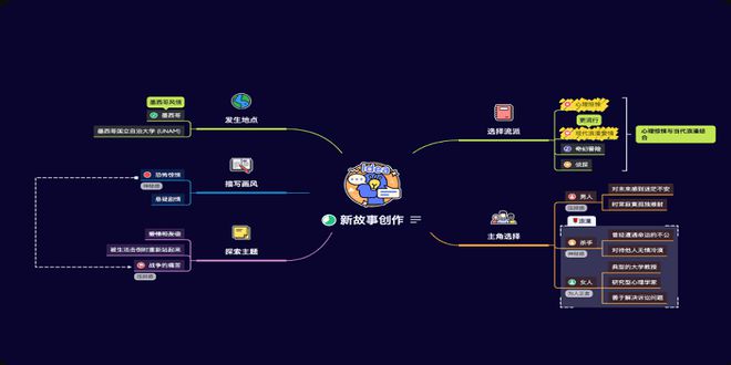 xmind安卓版同步xmind怎么和电脑同步-第2张图片-太平洋在线下载