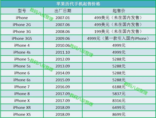 小米分期苹果版小米商城的小米分期有什么条件吗-第2张图片-太平洋在线下载