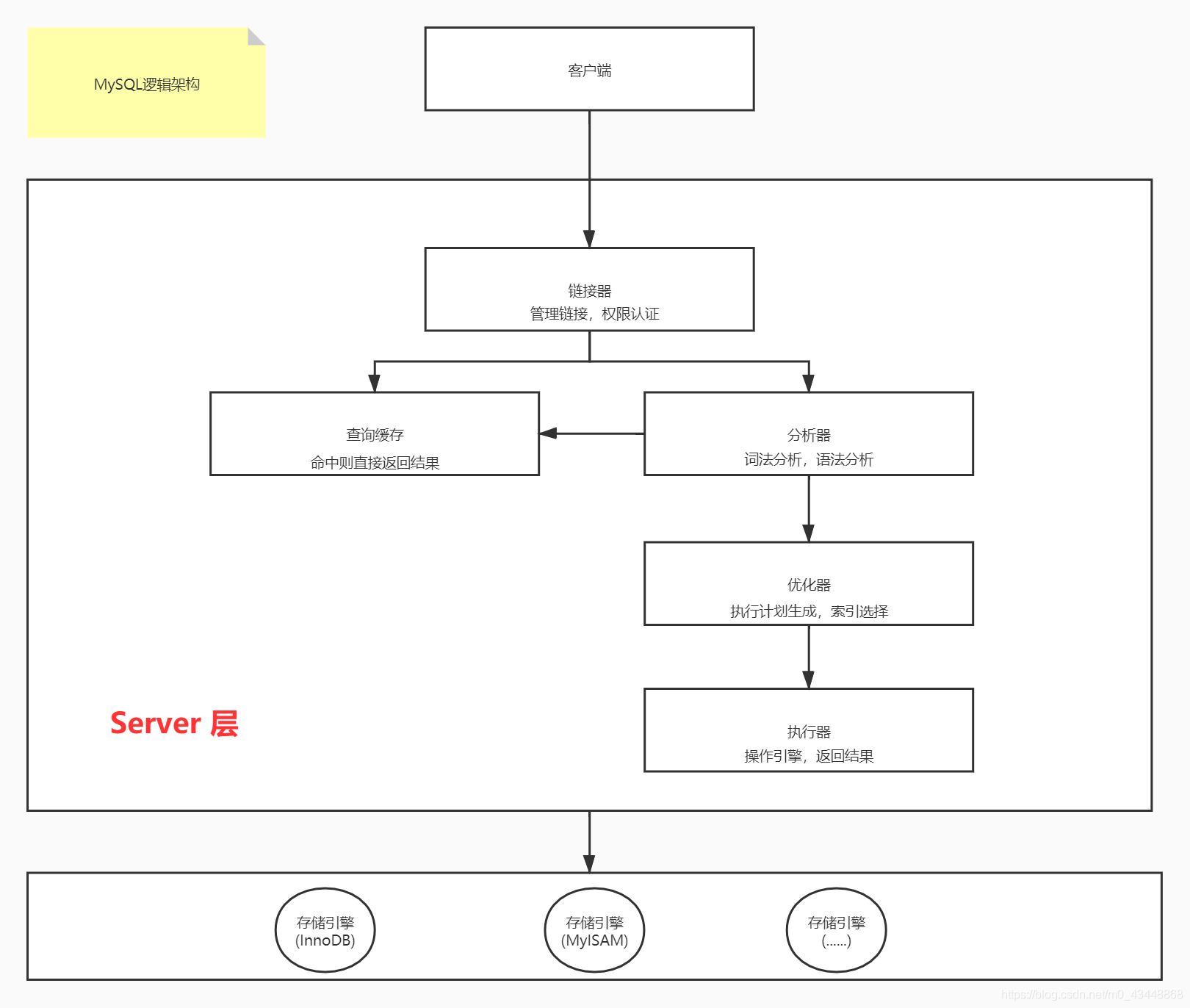 pgsql客户端配置postgresql客户端工具