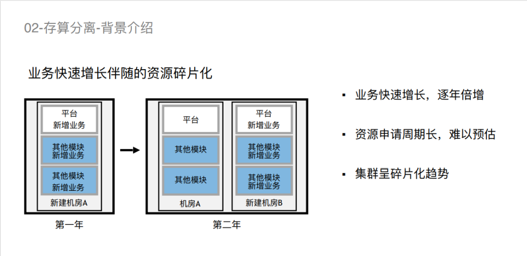 联通+客户端分离中国联通招标网官网