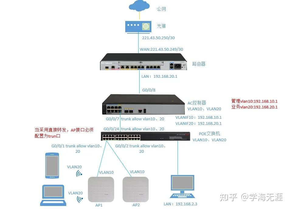 华为显示dhcp客户端释放dhcp客户端的ip地址-第2张图片-太平洋在线下载