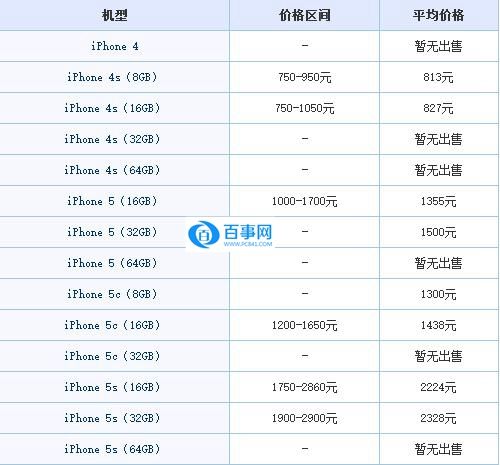 苹果手机1400元苹果手机14如何下载使用手册